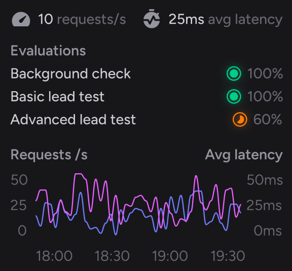 Example metrics